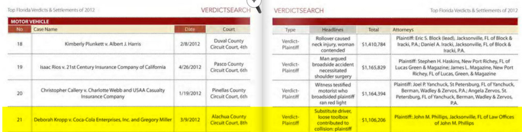 Top Verdicts 2012 Gainesville Florida