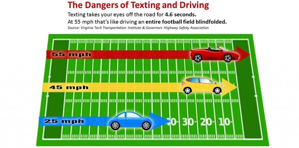 dangers-of-texting-and-driving-1