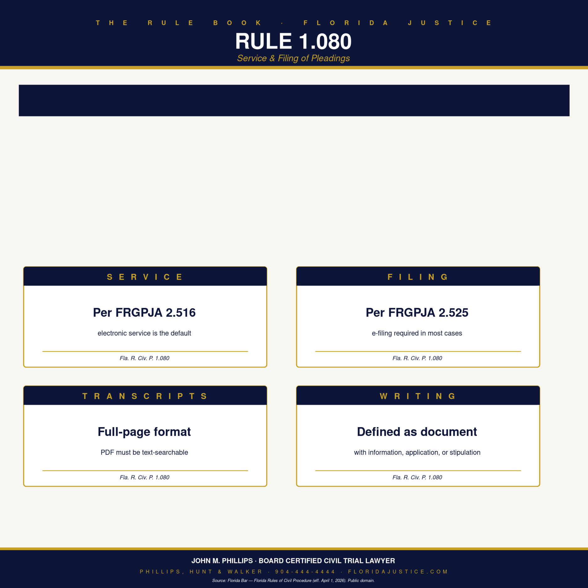 Florida Rule 1.080 infographic — by Florida Justice / Phillips, Hunt & Walker