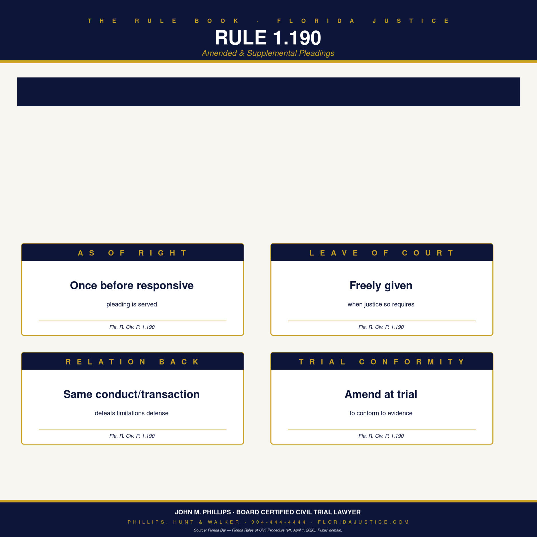 Florida Rule 1.190 infographic — by Florida Justice / Phillips, Hunt & Walker