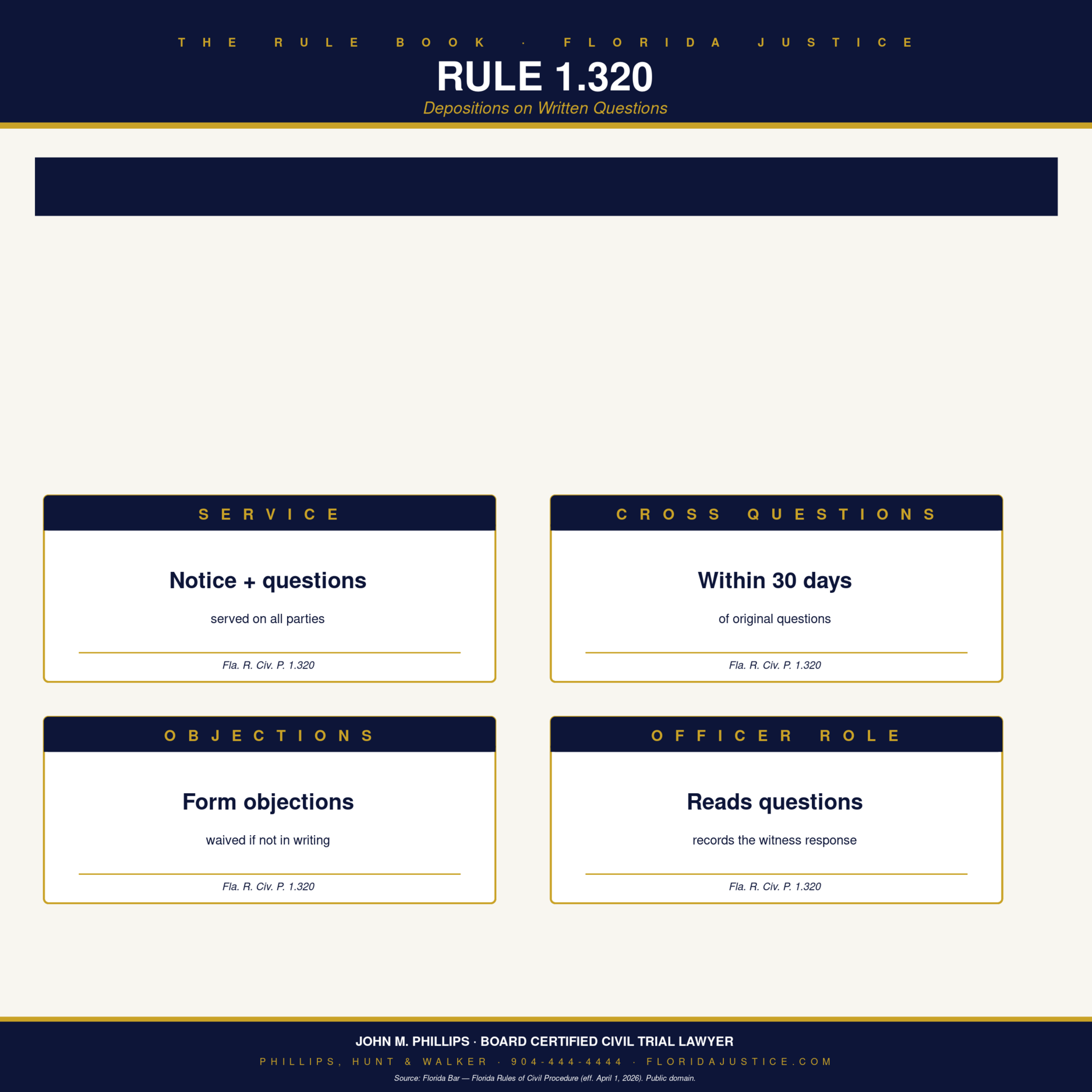 Florida Rule 1.320 infographic — by Florida Justice / Phillips, Hunt & Walker