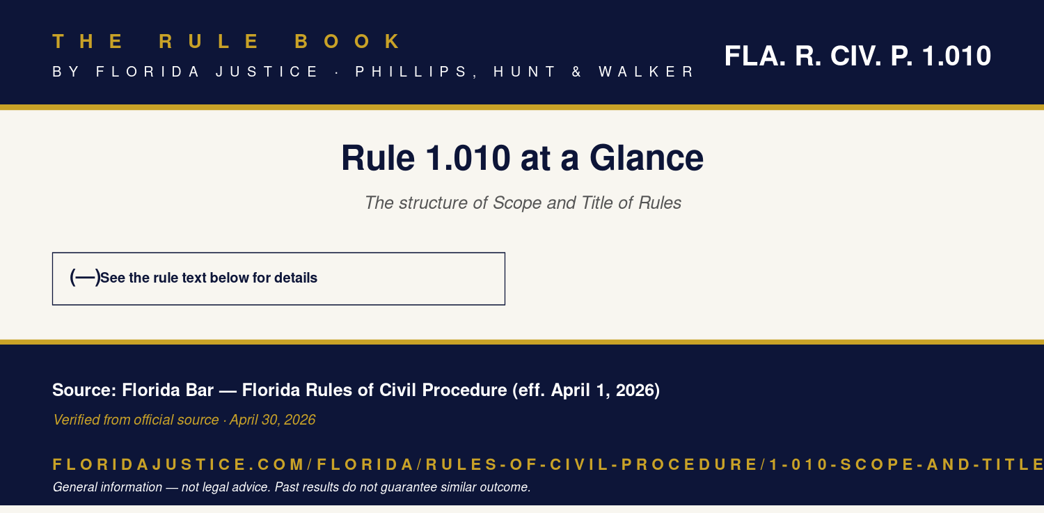 Florida Rule 1.010 infographic