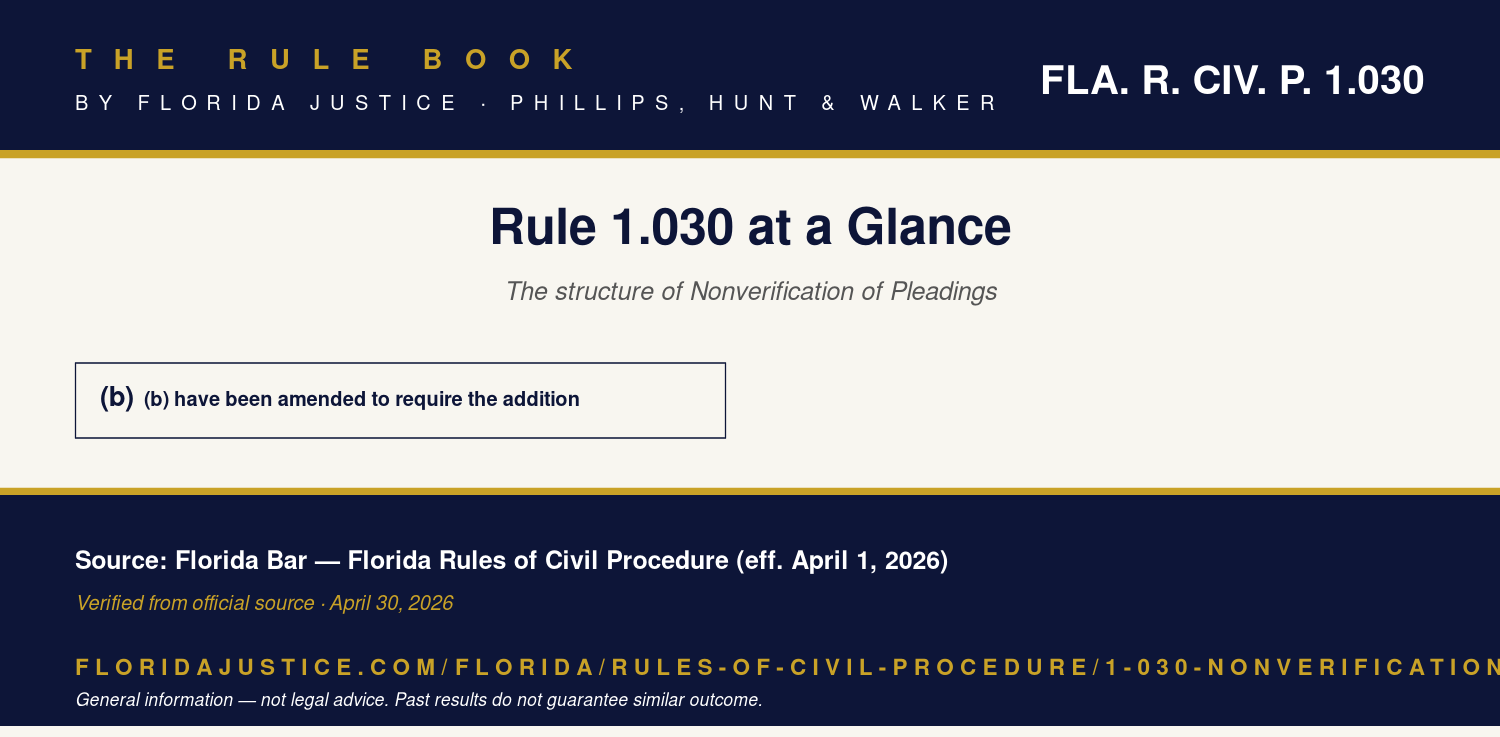 Florida Rule 1.030 infographic
