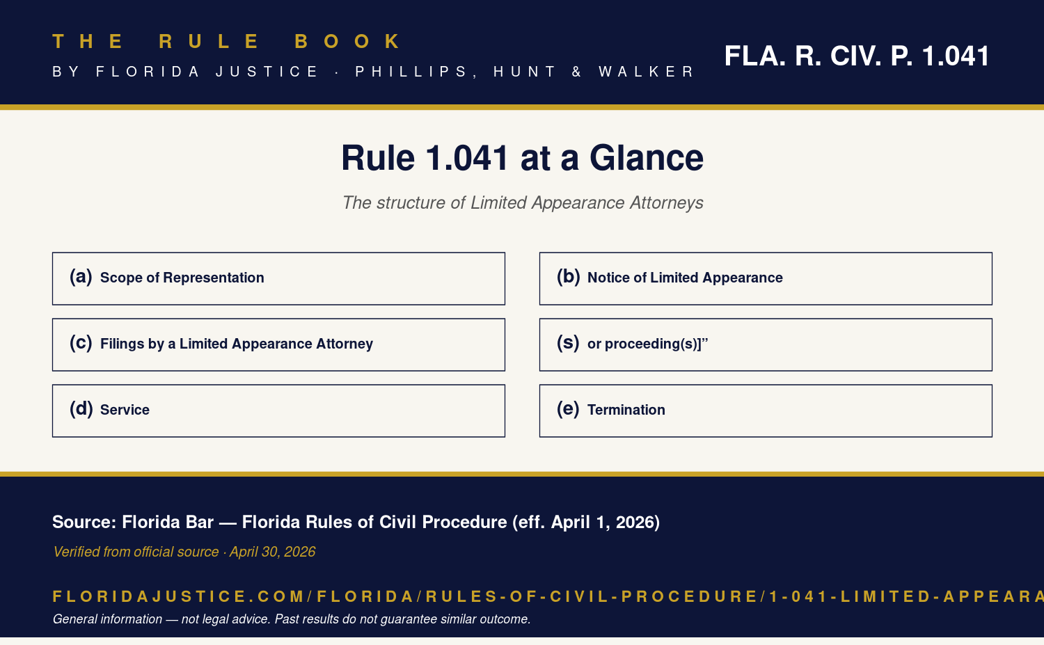 Florida Rule 1.041 infographic