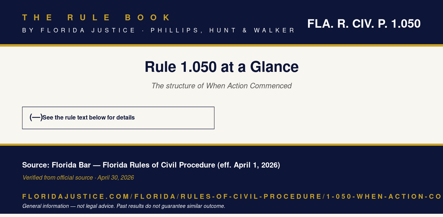 Florida Rule 1.050 infographic