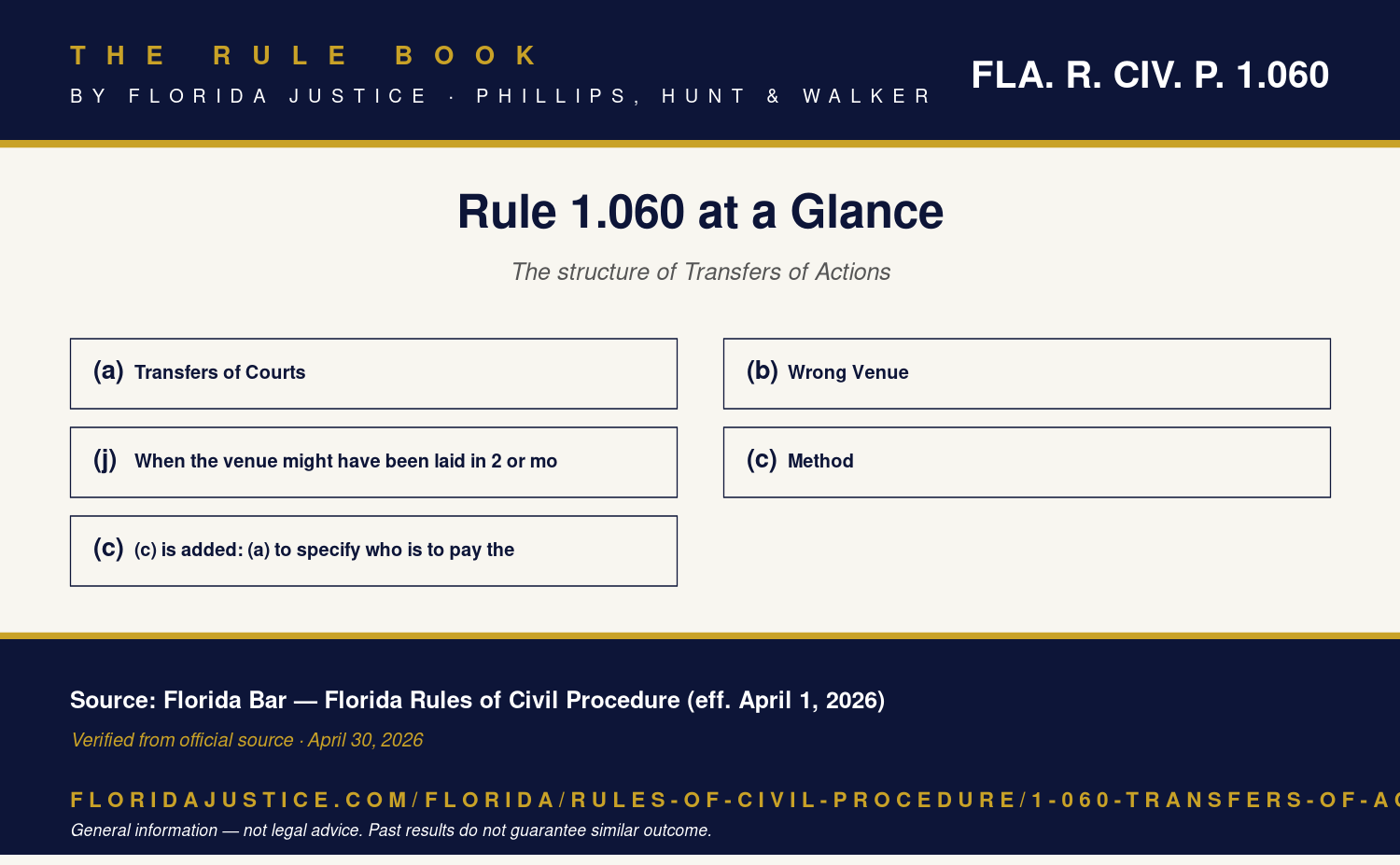 Florida Rule 1.060 infographic