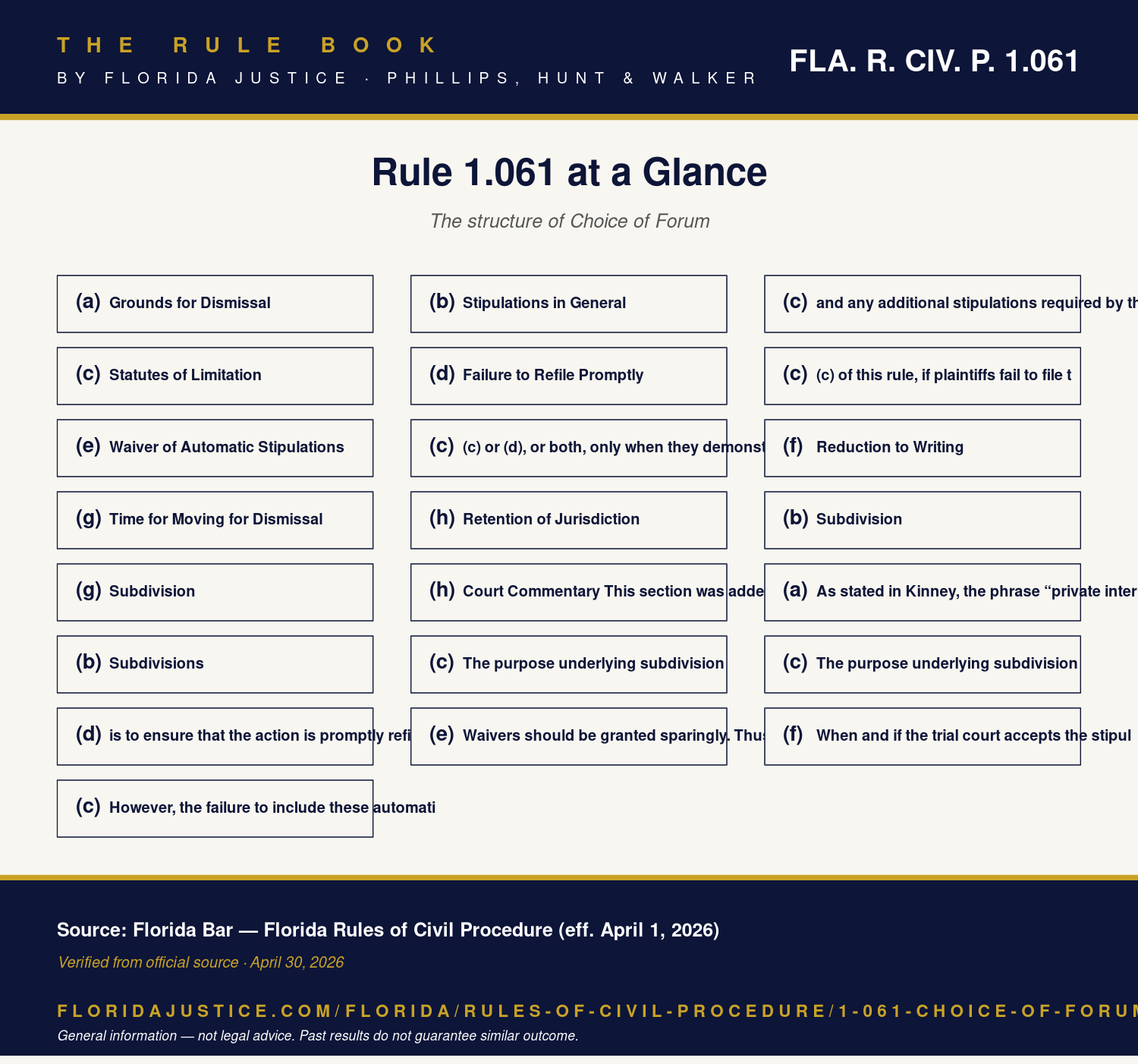 Florida Rule 1.061 infographic