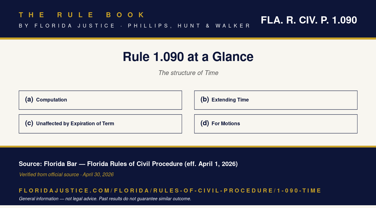 Florida Rule 1.090 infographic