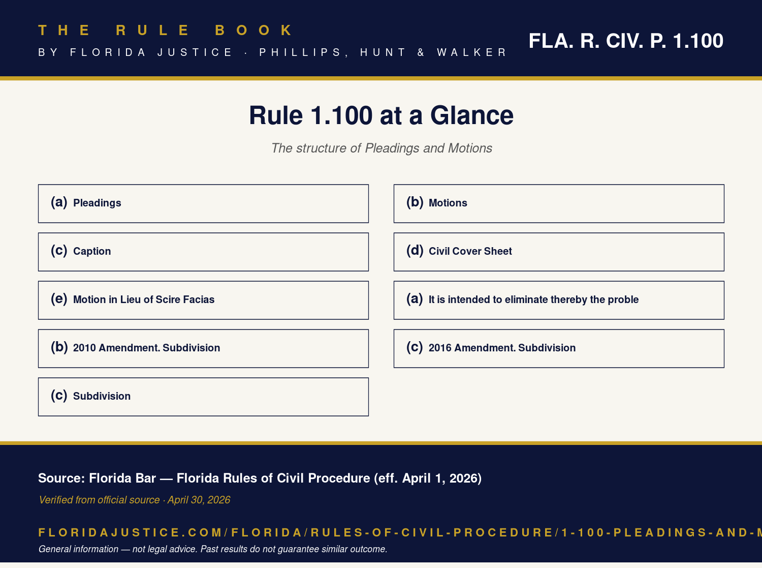 Florida Rule 1.100 infographic