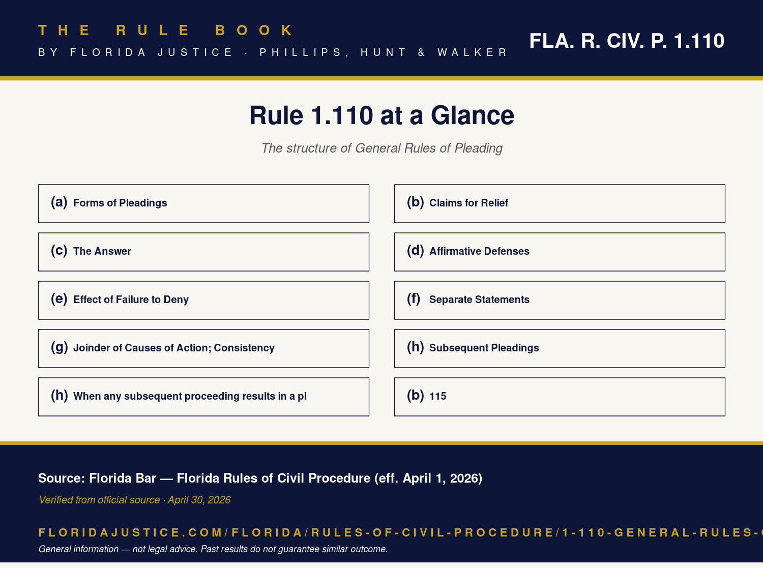 Florida Rule 1.110 infographic
