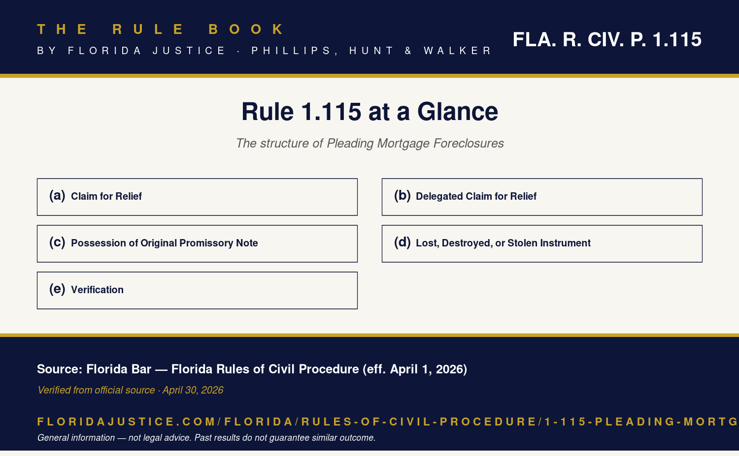 Florida Rule 1.115 infographic