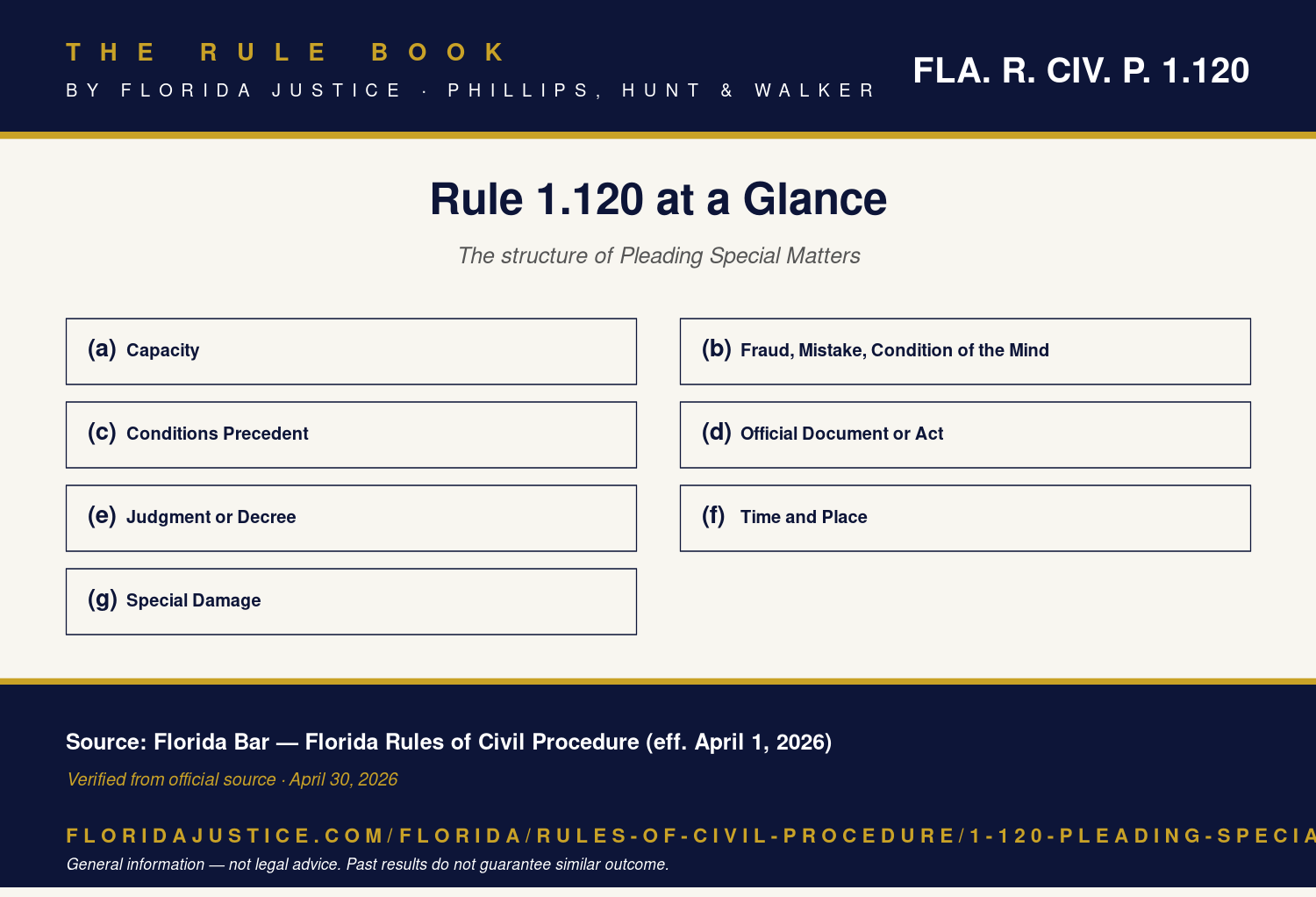 Florida Rule 1.120 infographic