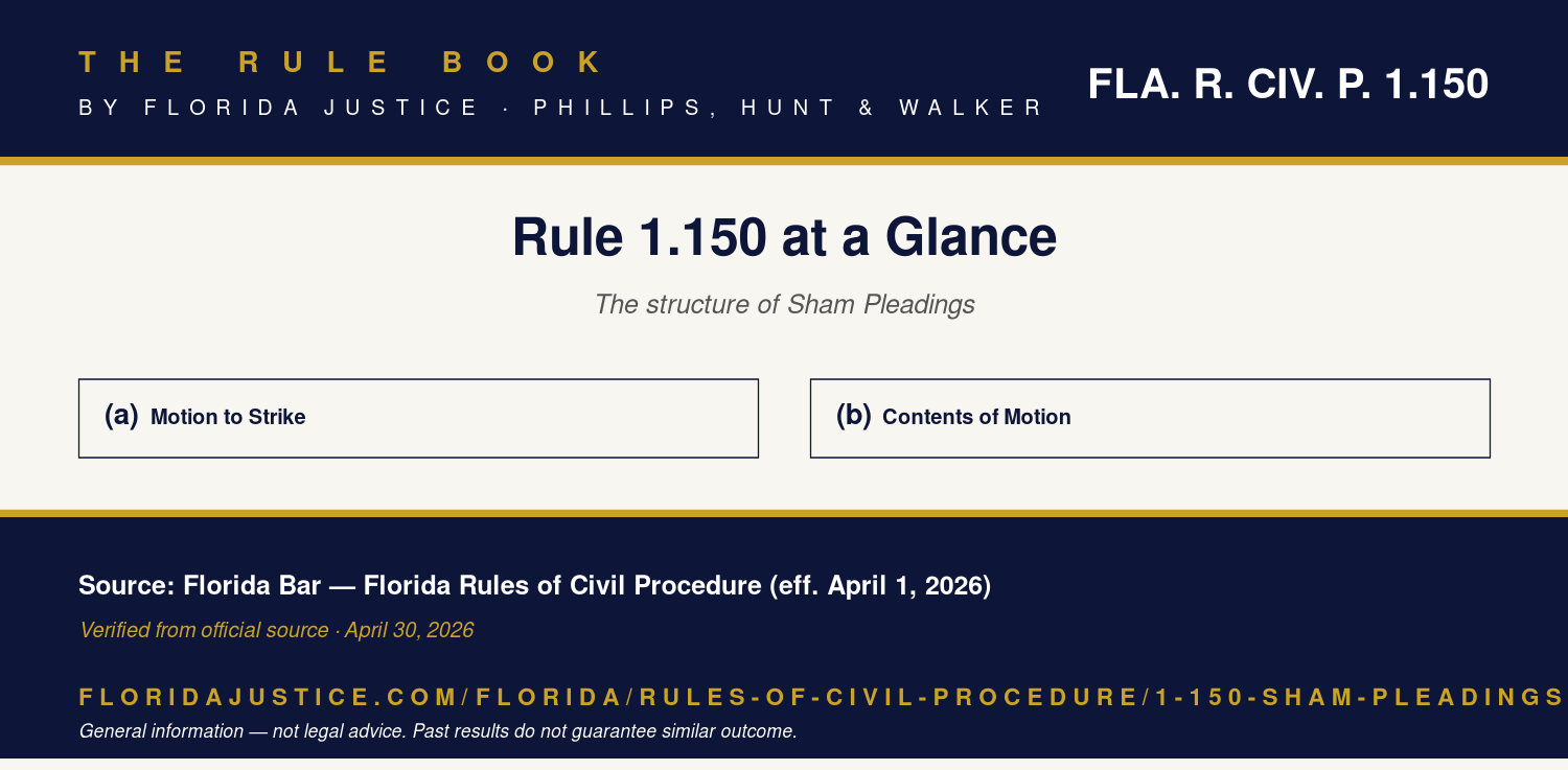 Florida Rule 1.150 infographic