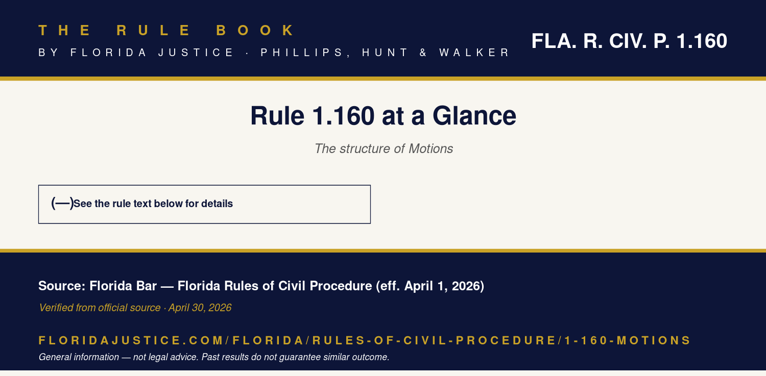 Florida Rule 1.160 infographic