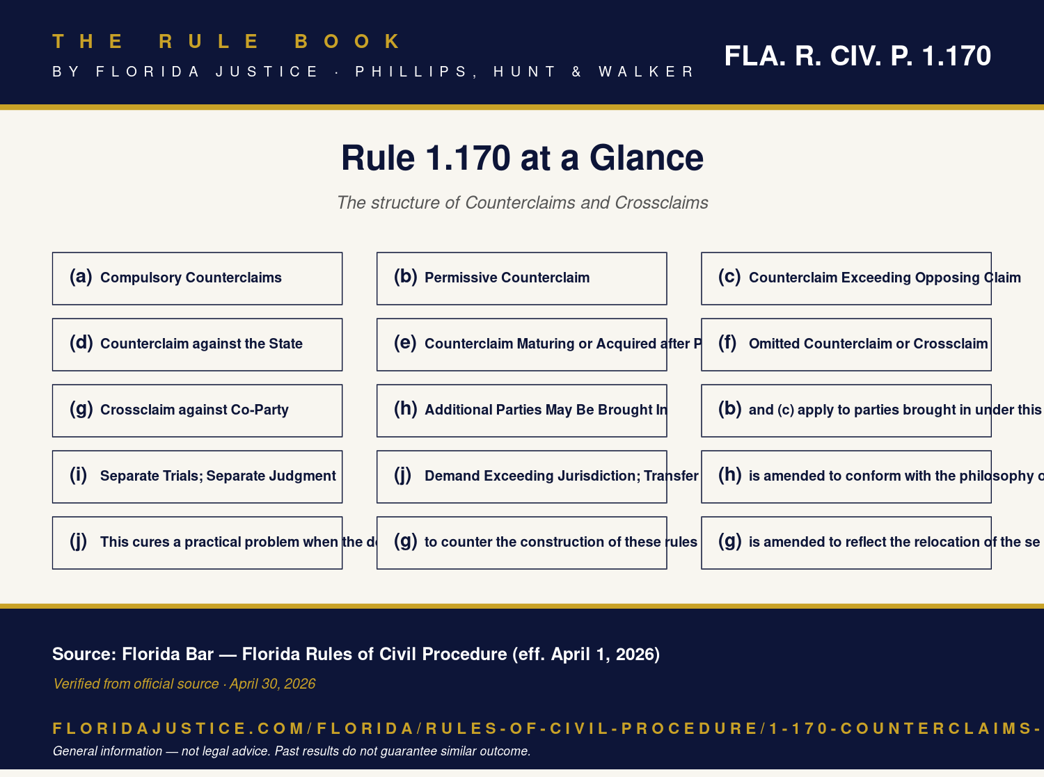 Florida Rule 1.170 infographic