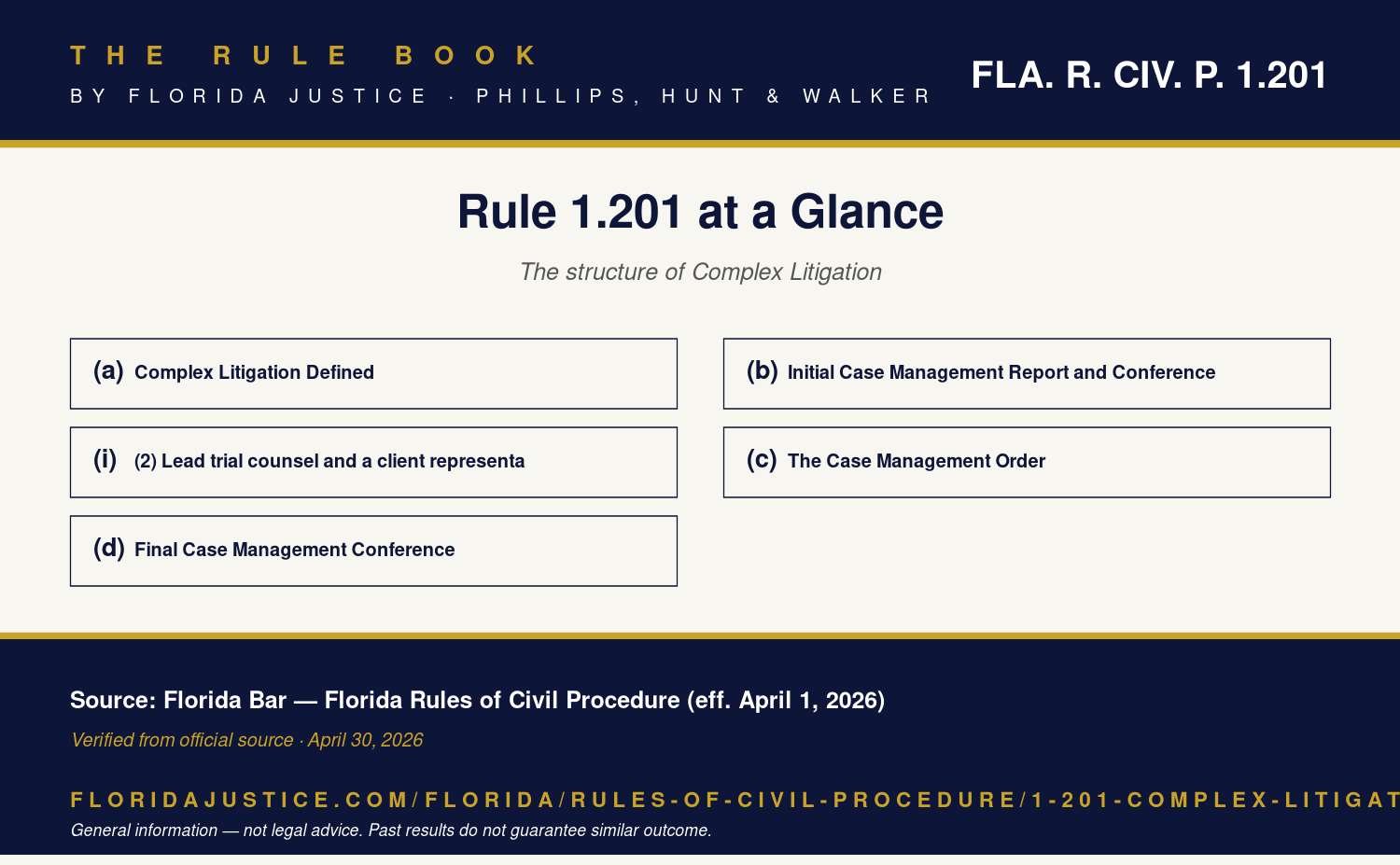 Florida Rule 1.201 infographic
