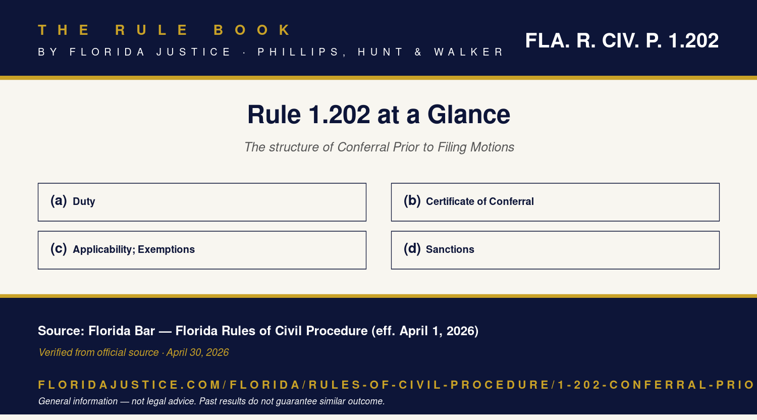 Florida Rule 1.202 infographic