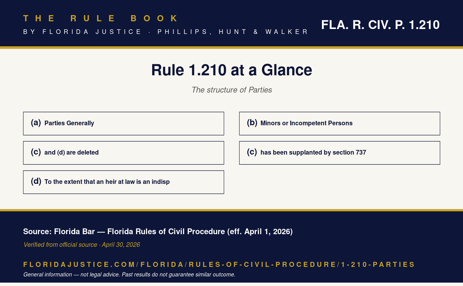 Florida Rule 1.210 infographic