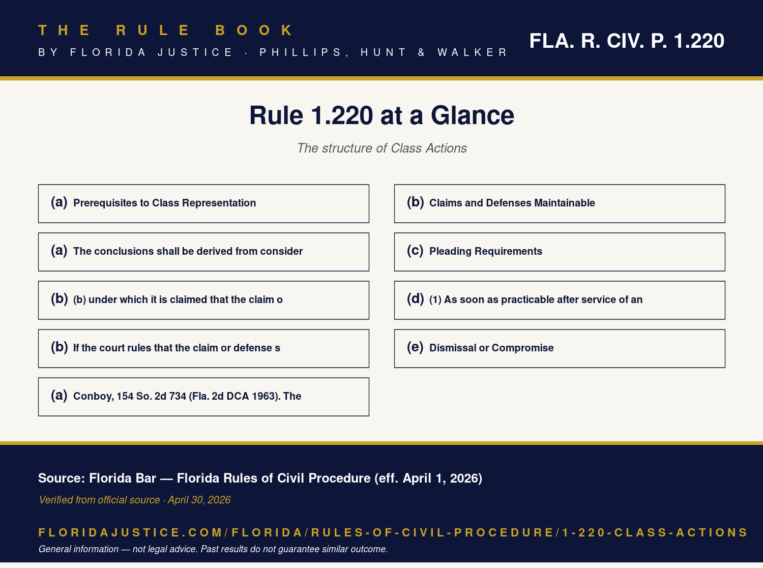 Florida Rule 1.220 infographic