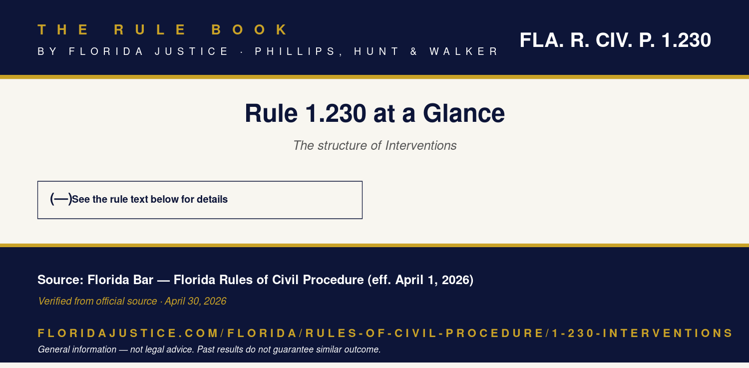 Florida Rule 1.230 infographic