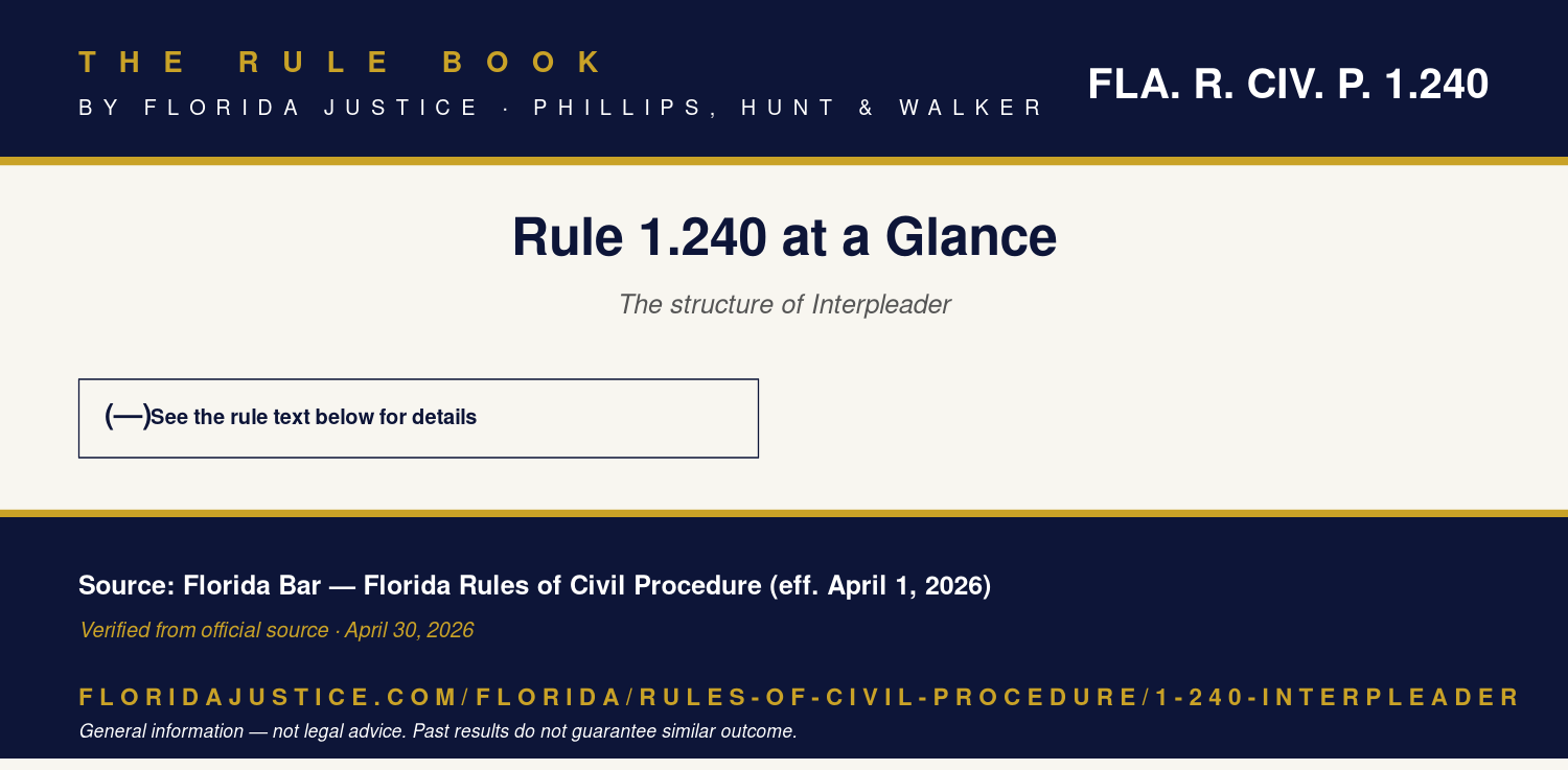 Florida Rule 1.240 infographic