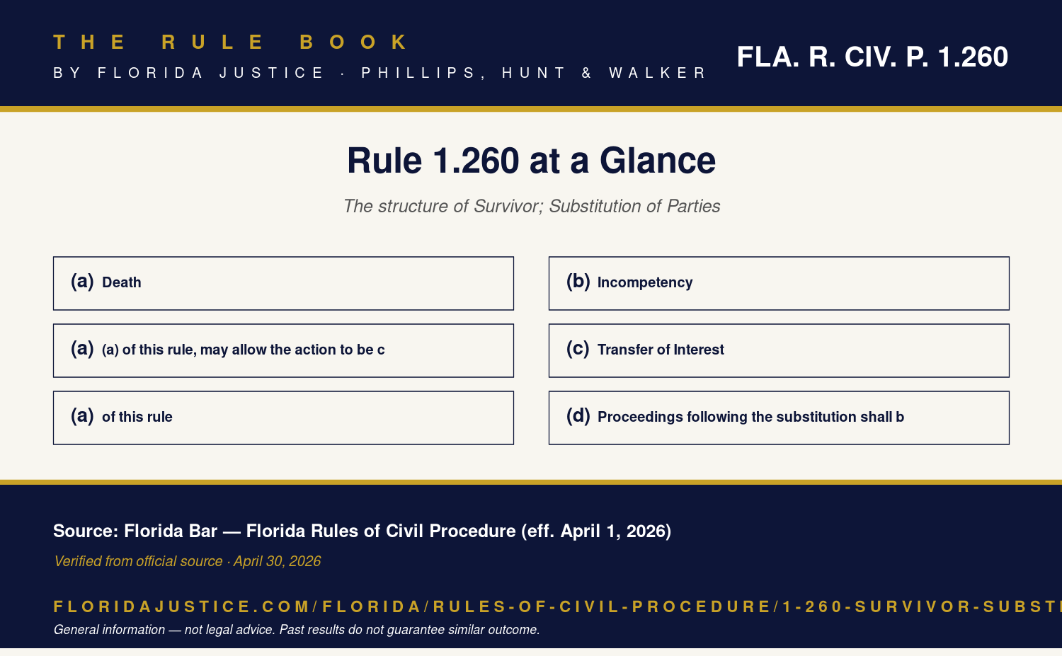 Florida Rule 1.260 infographic