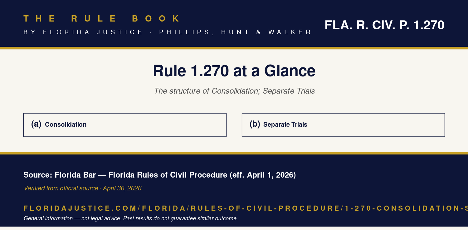 Florida Rule 1.270 infographic