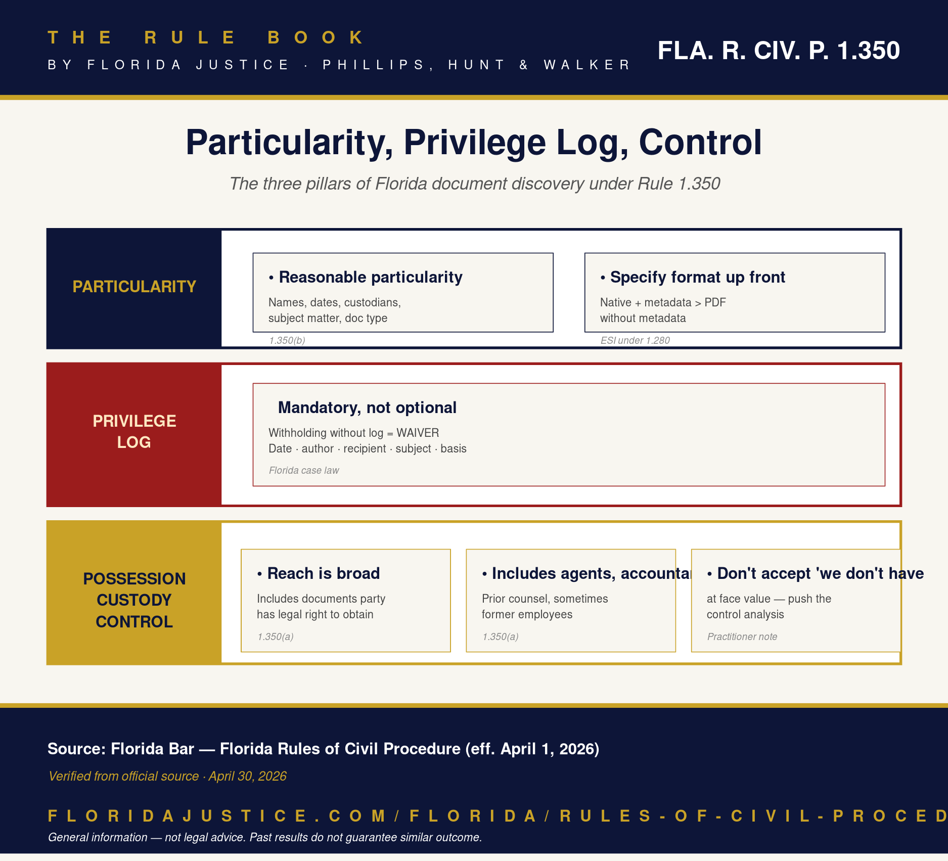Florida Rule 1.350 infographic