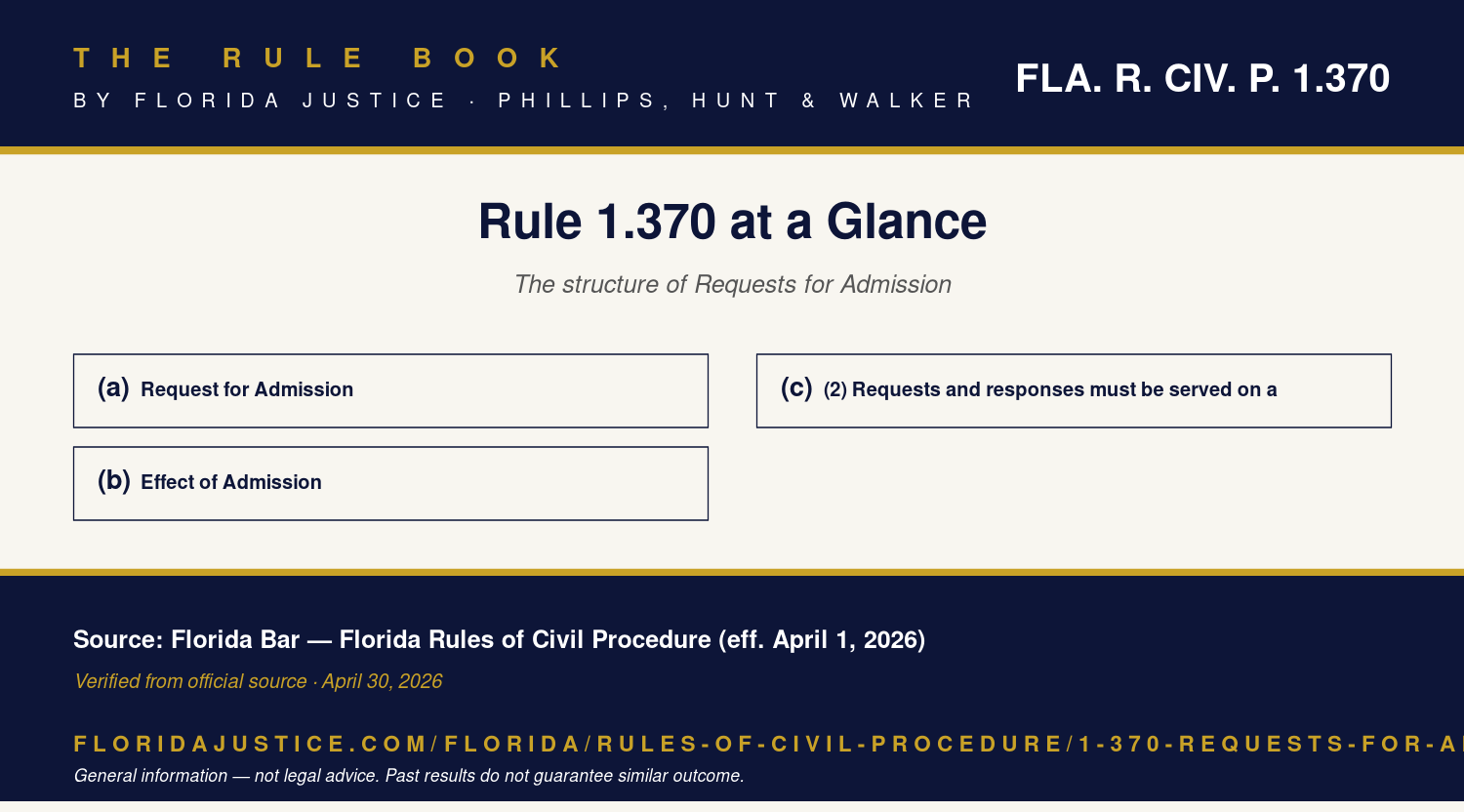 Florida Rule 1.370 infographic