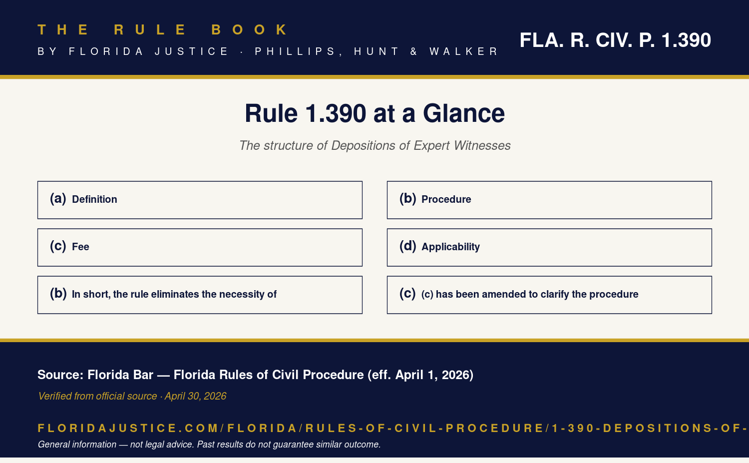 Florida Rule 1.390 infographic