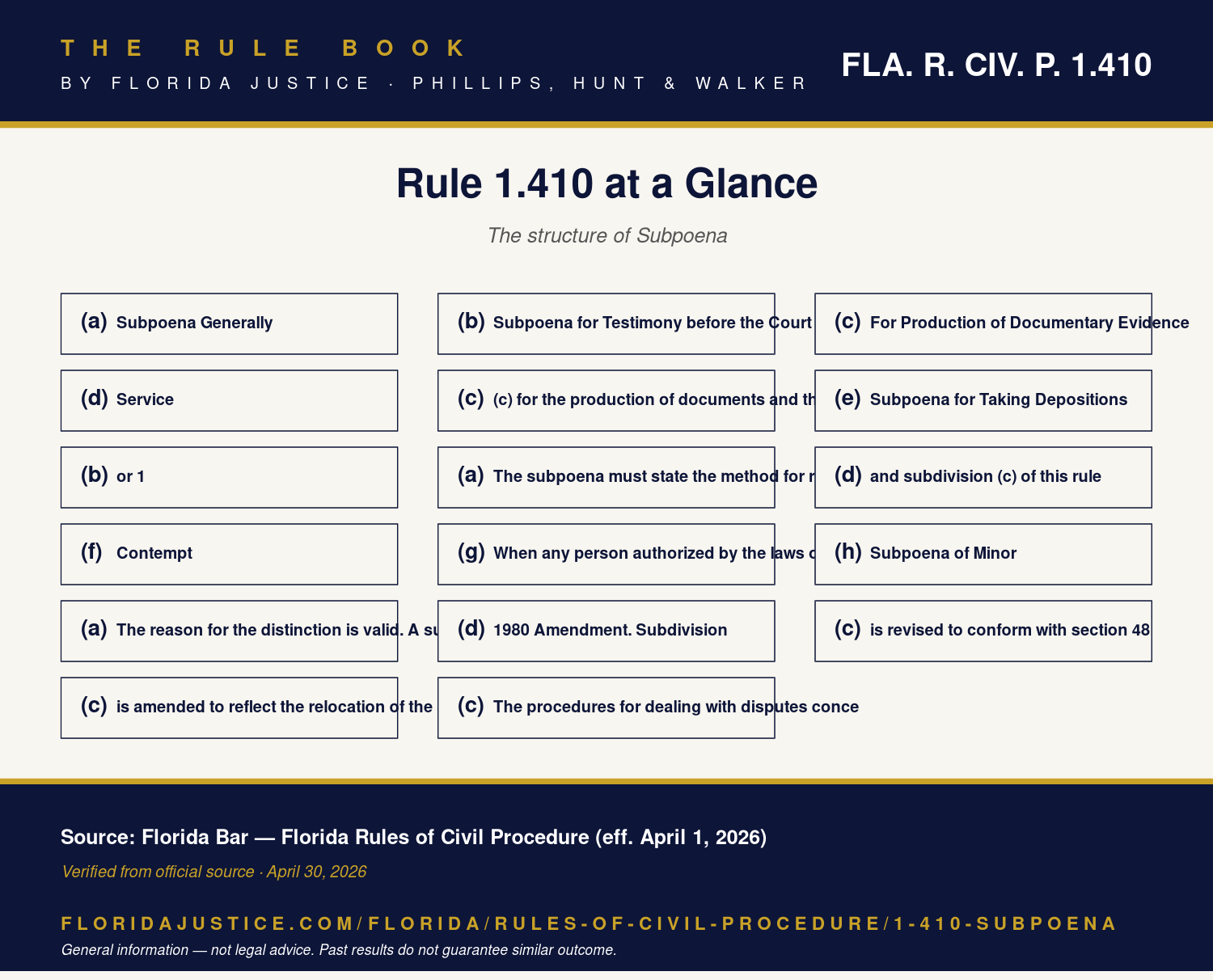 Florida Rule 1.410 infographic