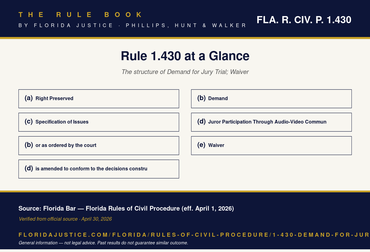 Florida Rule 1.430 infographic