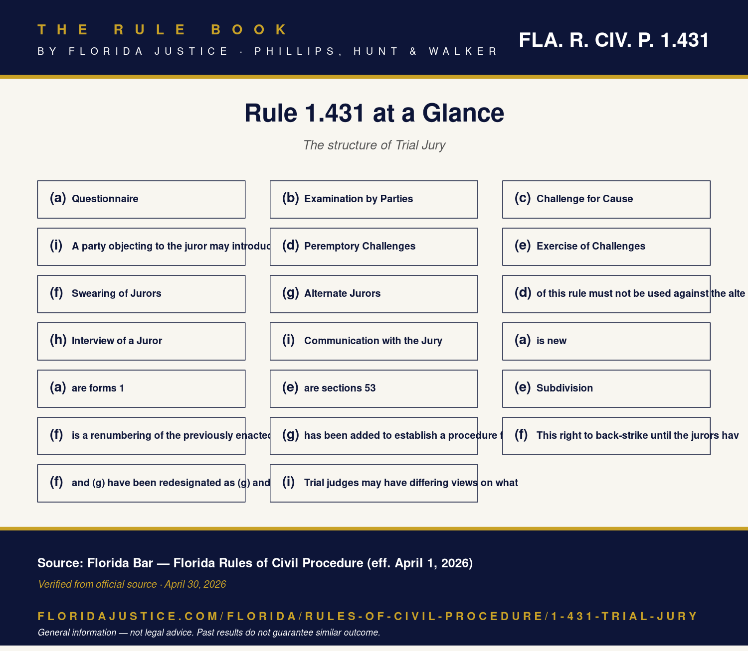 Florida Rule 1.431 infographic