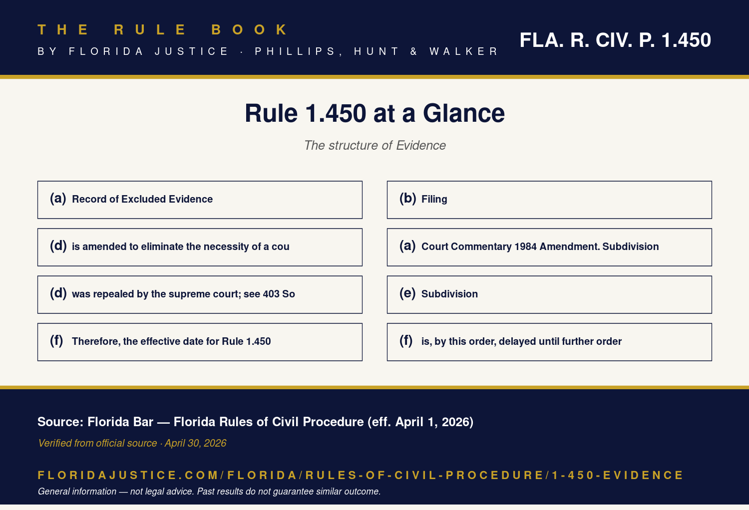 Florida Rule 1.450 infographic