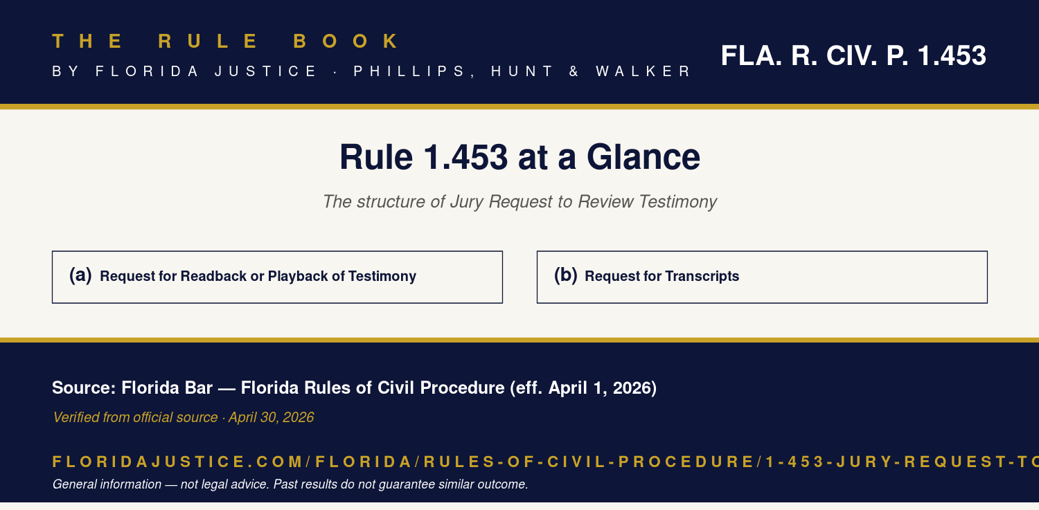 Florida Rule 1.453 infographic