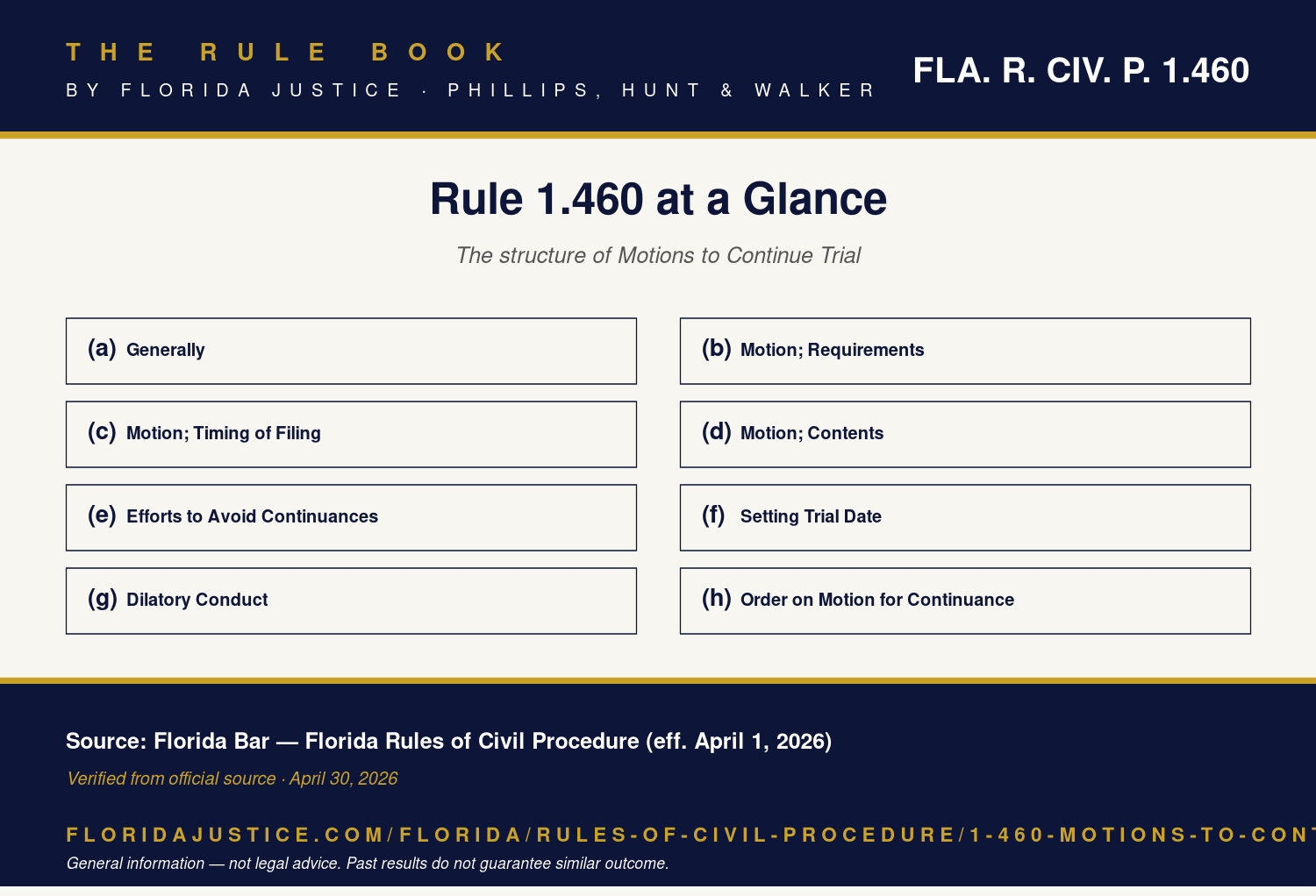 Florida Rule 1.460 infographic