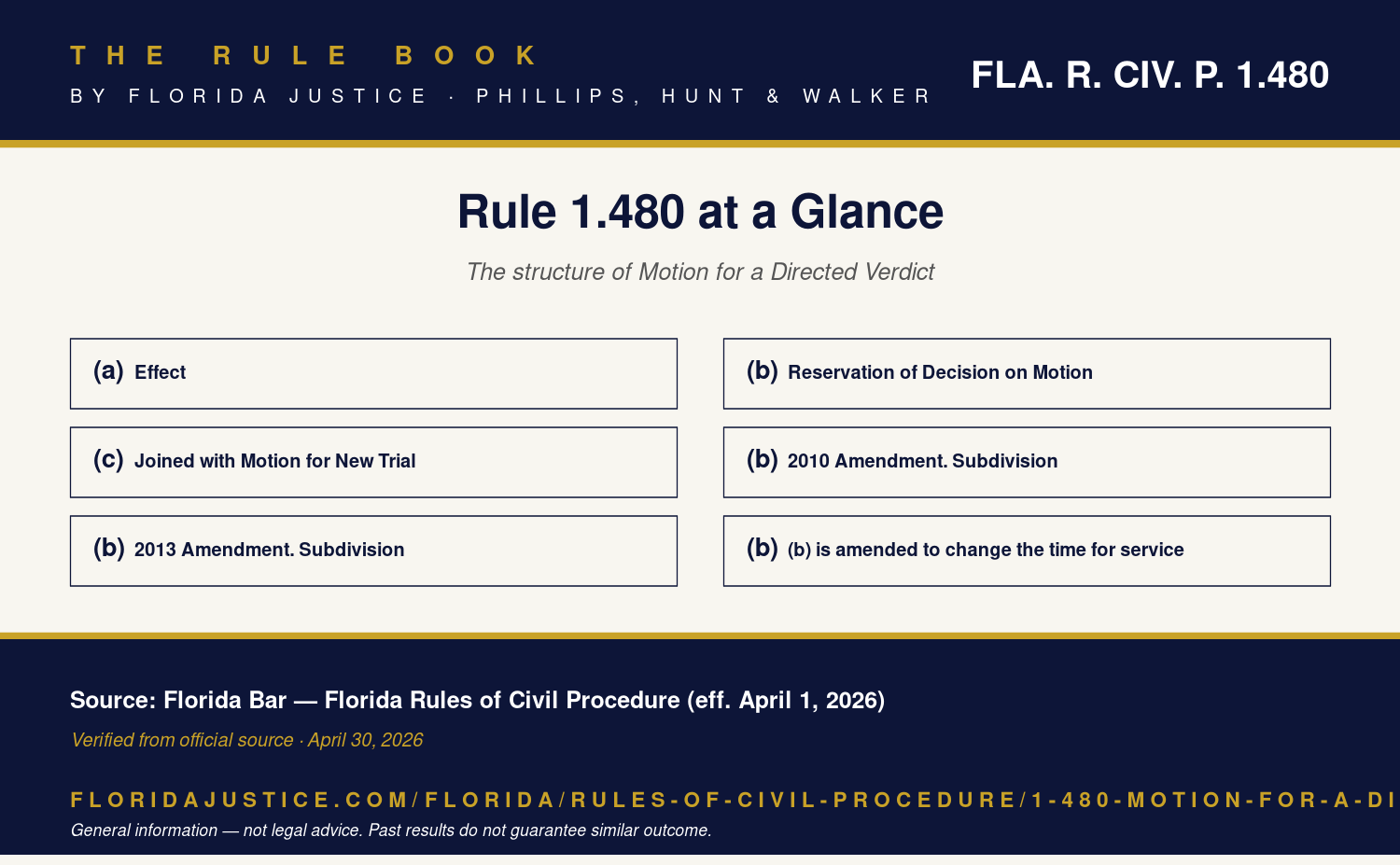 Florida Rule 1.480 infographic