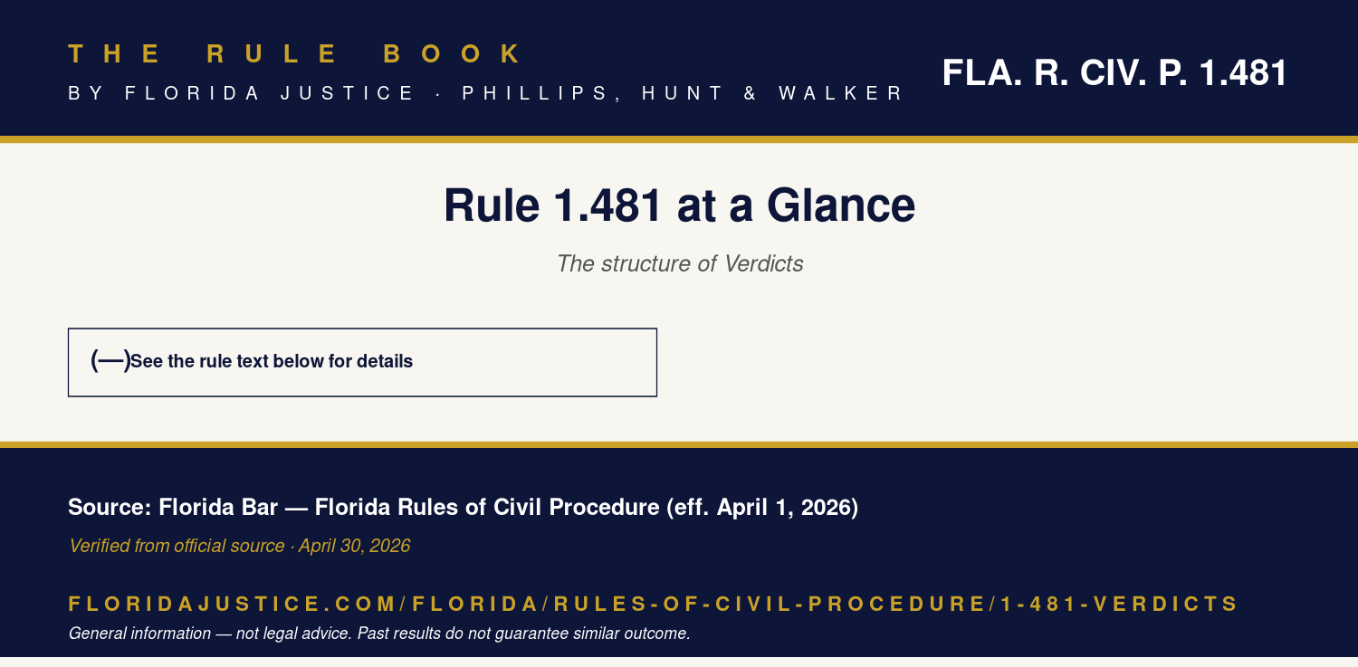 Florida Rule 1.481 infographic