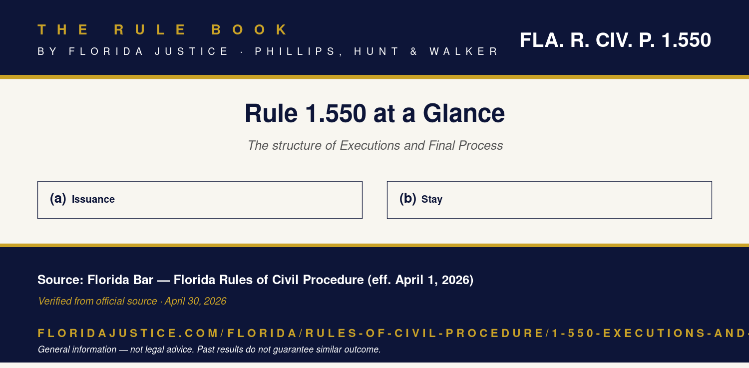 Florida Rule 1.550 infographic