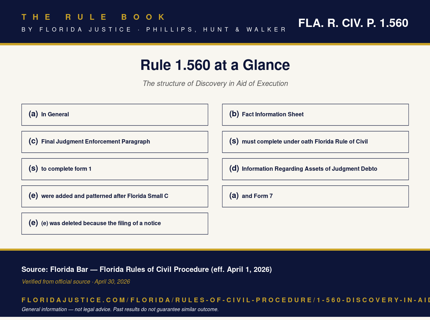 Florida Rule 1.560 infographic