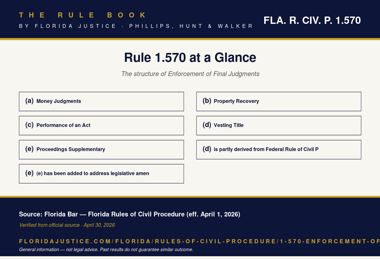 Florida Rule 1.570 infographic