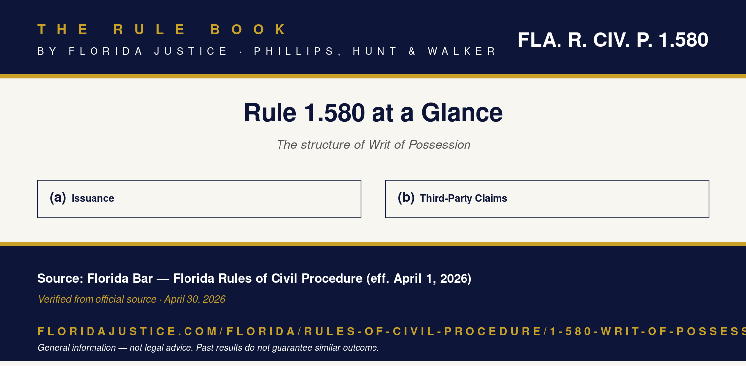Florida Rule 1.580 infographic