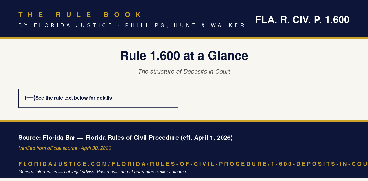 Florida Rule 1.600 infographic