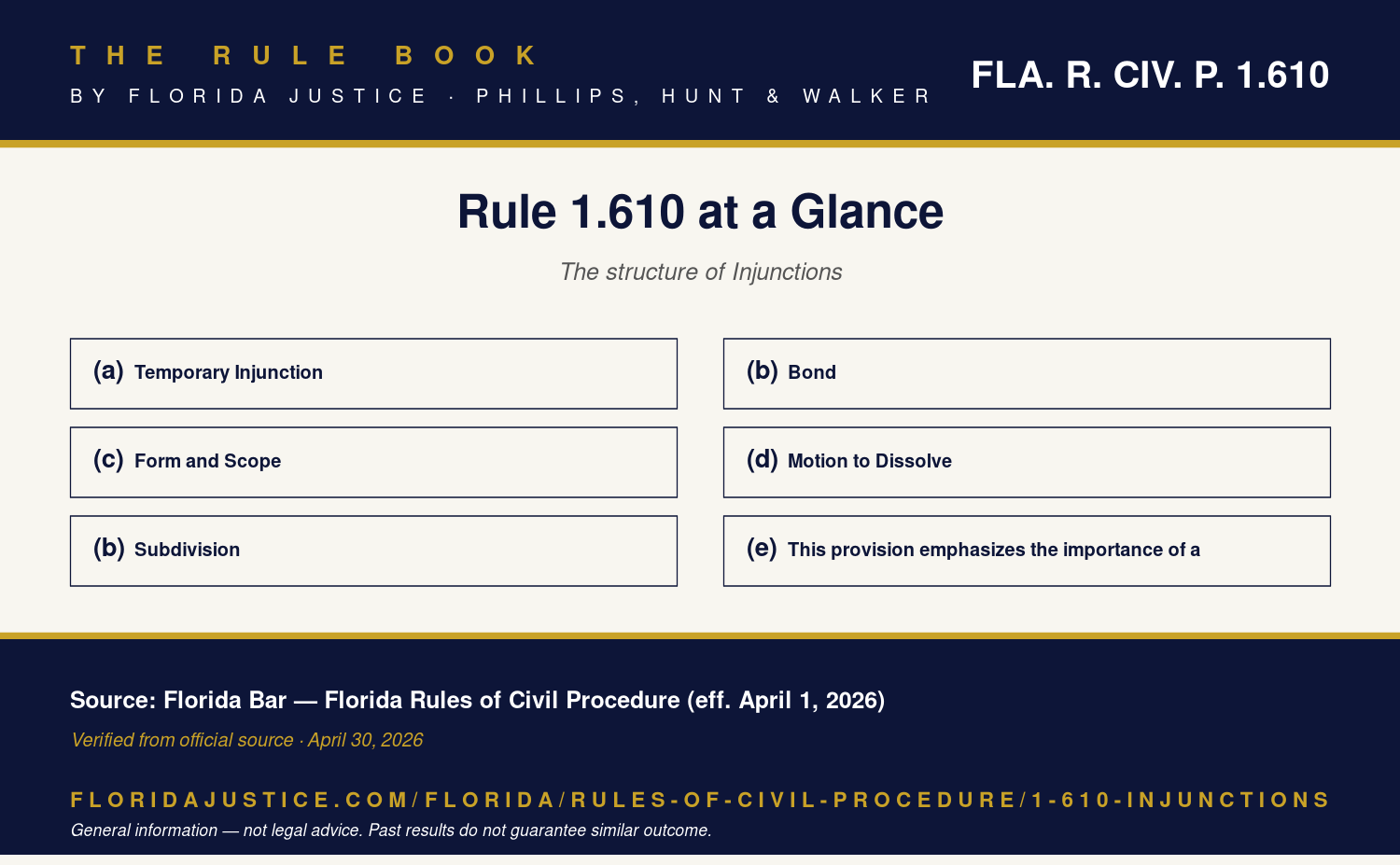 Florida Rule 1.610 infographic