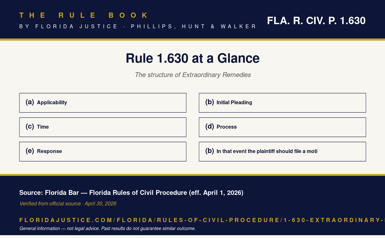 Florida Rule 1.630 infographic