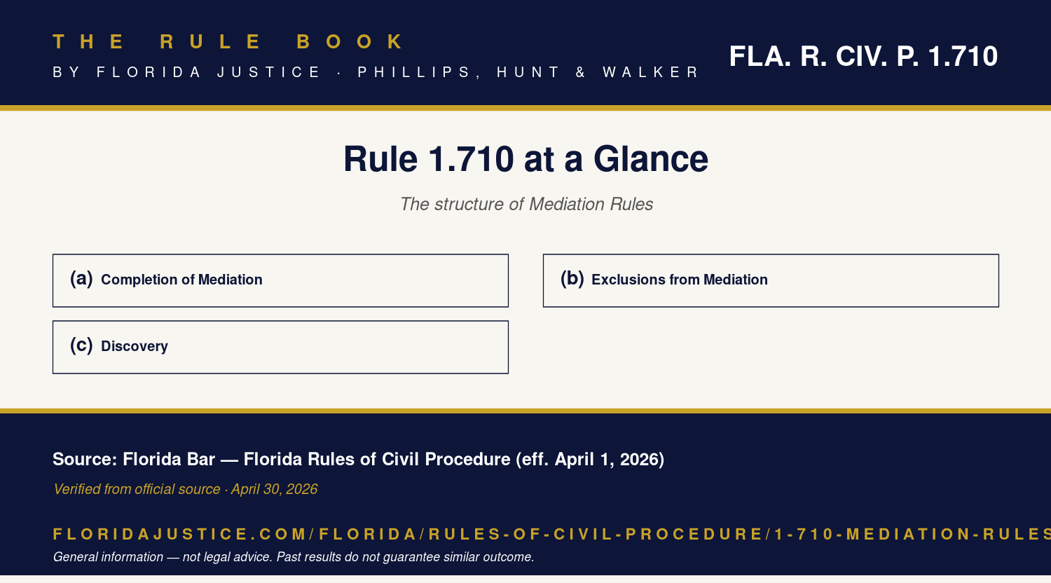 Florida Rule 1.710 infographic