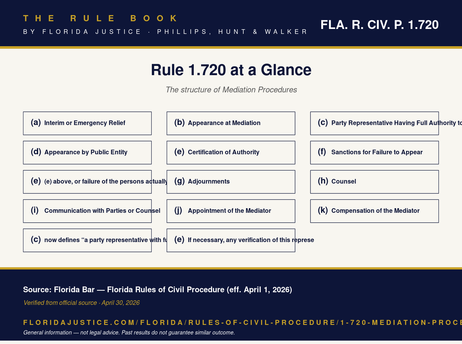 Florida Rule 1.720 infographic