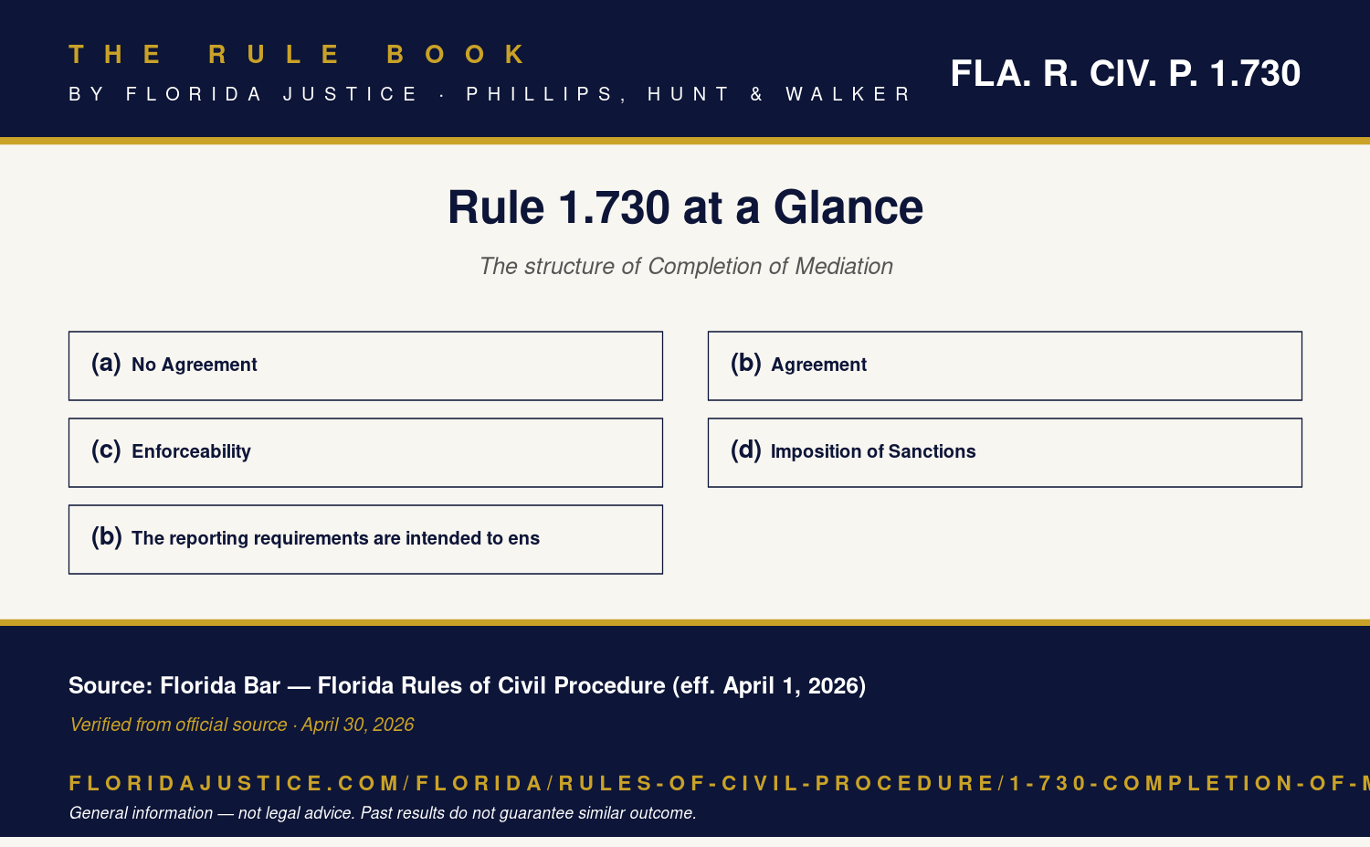 Florida Rule 1.730 infographic