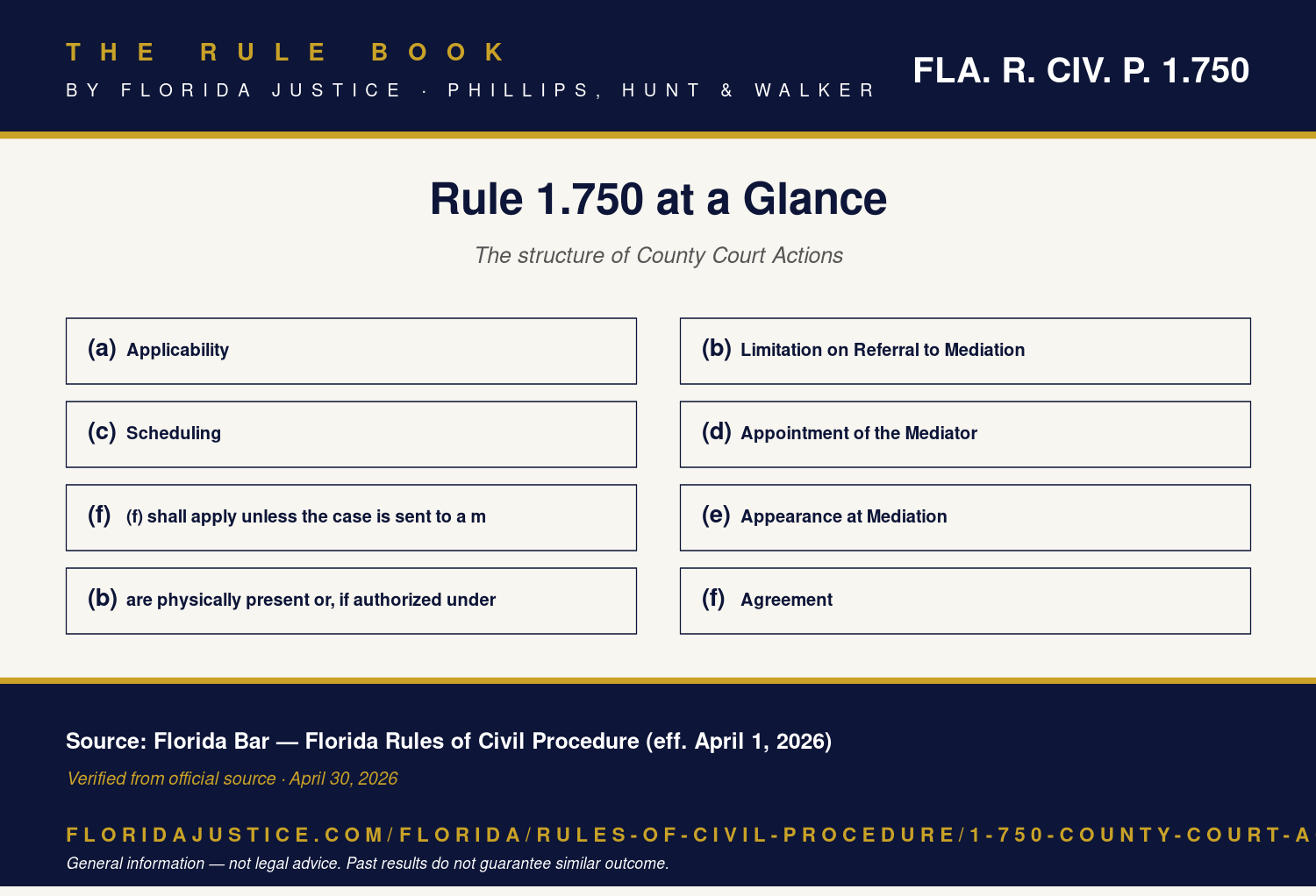 Florida Rule 1.750 infographic