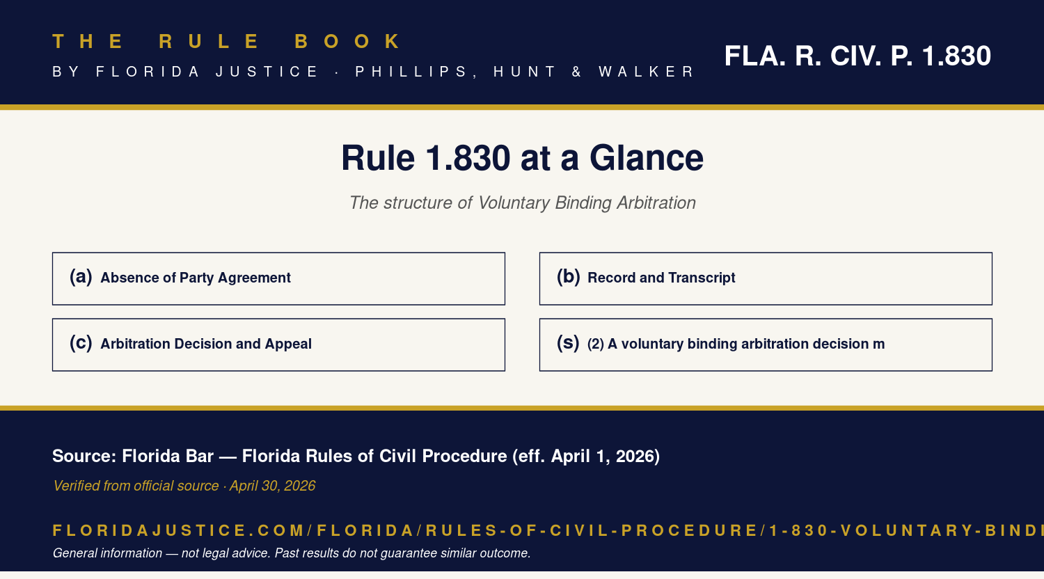 Florida Rule 1.830 infographic